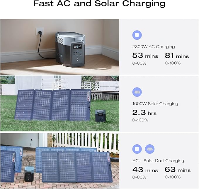 ECOFLOW DELTA 2 Max Portable Power Station